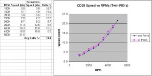 CD25_SpeedvsRPM_080227.jpg