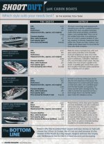 Boatnng_Mag_Shootout_Nov_2008_1.jpg