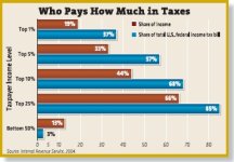 GuessWhoReallyPaystheTaxes.jpg