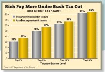 RIchPayMoreUnderBushTaxCut.jpg