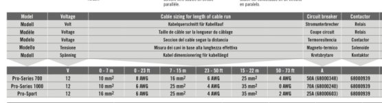 wire_size_vs_amp_draw_for_round_trip_length.jpg