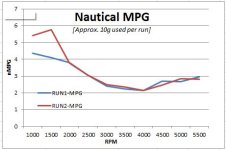 nmpg_graph.jpg nmpg_graph.jpg