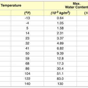 Waterat100pctHumidity2