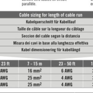 wire size vs. amp draw for round trip length