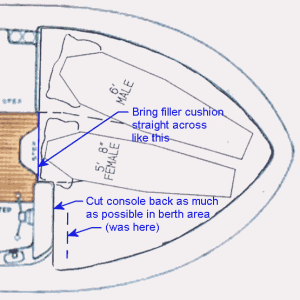 Filler cushion / console configuration concept for R25