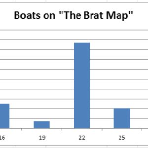 Brats as of 6/13/21