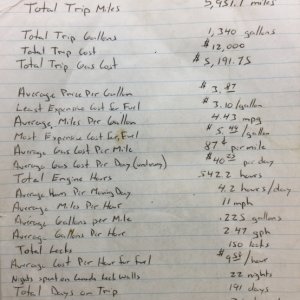 Great Loop #1 Statistics
