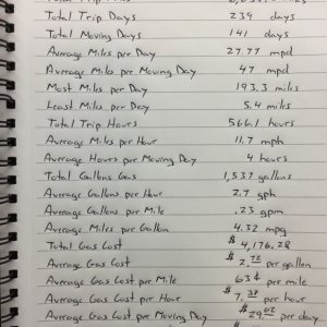 Great Loop #2 Statistics