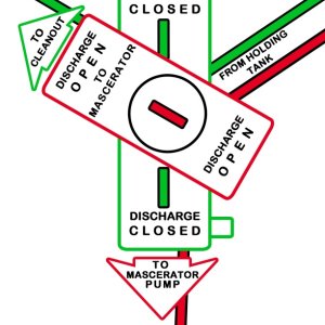 shelf was added back lower and the grill storage was in danger of hitting valve, so a wood bracket was added to prevent that so I made a graphic for it to make valve operation more intuitive. more pics to come showing it in place