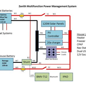 System schematic