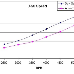 Daydream vs Anna Leigh RPM