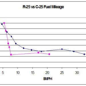 R-25 vs C-25