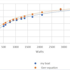 comparison of my dory to Gerr\'s equation