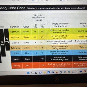 Trailer Wiring Color Code