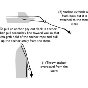 A different way to employ an anchor
