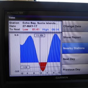 Minus 3 tides Saturday afternoon