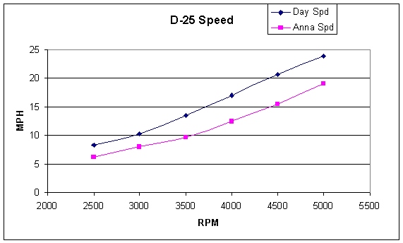 Daydream vs Anna Leigh RPM