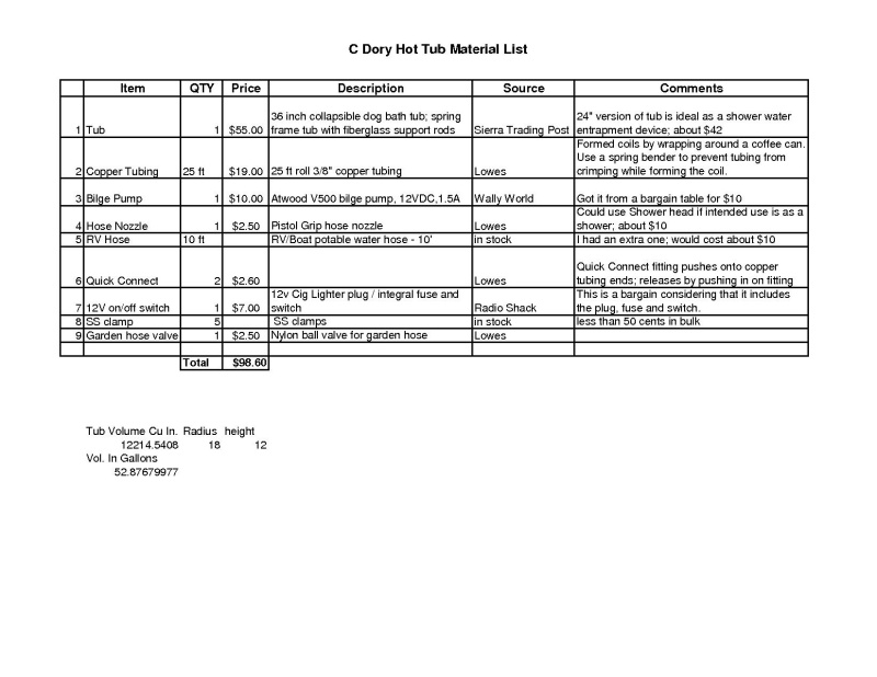 Hot Tub Material List
