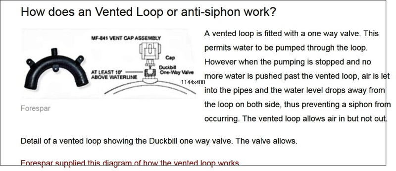 Vented loop